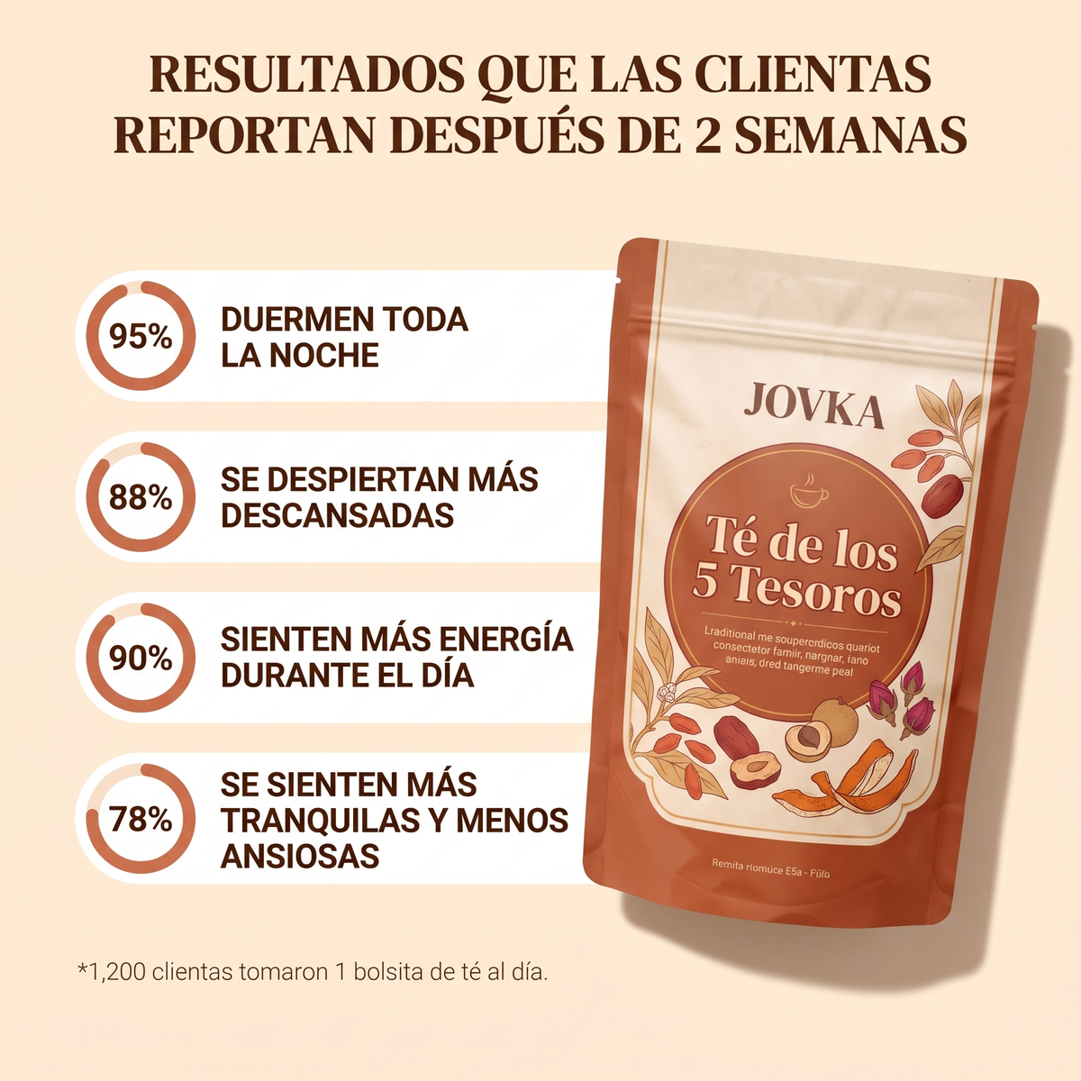 Té de los 5 Tesoros – Apoyo de Riñones Natural ⭐